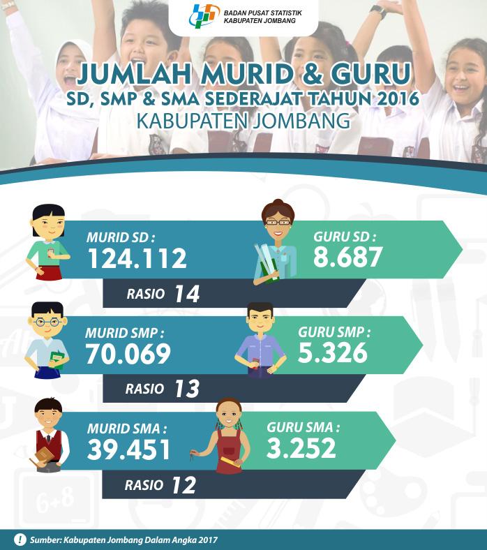 Gini Ratio Jawa Timur September 2019 sebesar 0,364