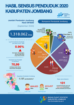 Pertumbuhan Ekonomi Jawa Timur Triwulan I 2017