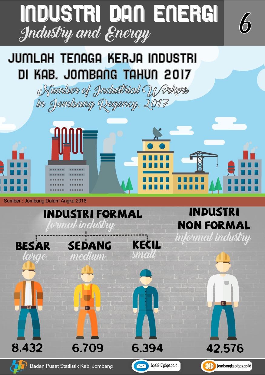 Pertumbuhan Produksi Industri Manufaktur Triwulan I Tahun 2017 Jawa Timur