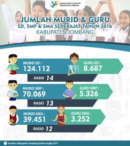 Farmers Exchange Value In Jawa Timur On November 2014