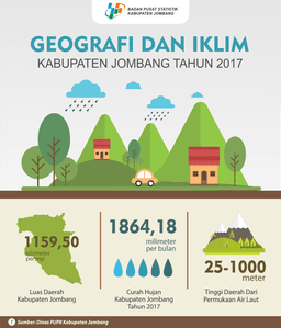 Nilai Tukar Petani (NTP) Jawa Timur Bulan April 2020 Turun Sebesar 2,01 Persen