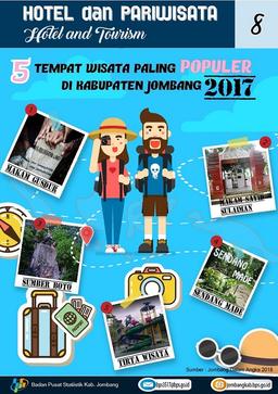 Tingkat Penghunian Kamar Untuk Hotel Berbintang Di Jawa Timur Pada Februari 2020 Mencapai 52,65 Persen, Naik 3,96 Poin