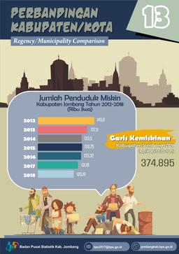 Profil Kemiskinan Di Jawa Timur Maret 2017