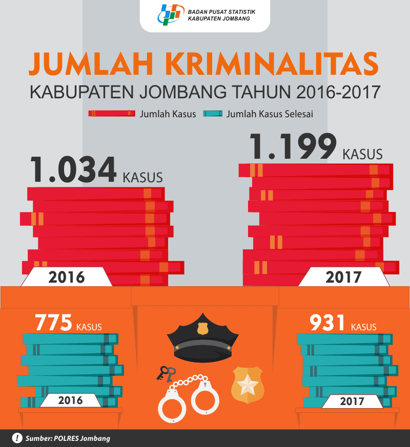 Jawa Timur Growth In 2014