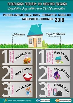 Development Of Consumer Price Index / Inflation Of Jawa Timur December 2017