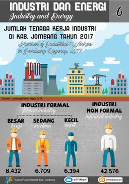 Pertumbuhan Produksi Industri Manufaktur Triwulan I Tahun 2017 Jawa Timur