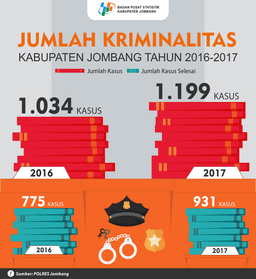 Pertumbuhan Ekonomi Jawa Timur Tahun 2014