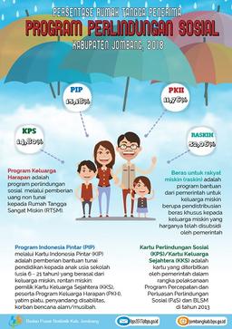 Januari 2020, Jawa Timur Inflasi 0,50 Persen